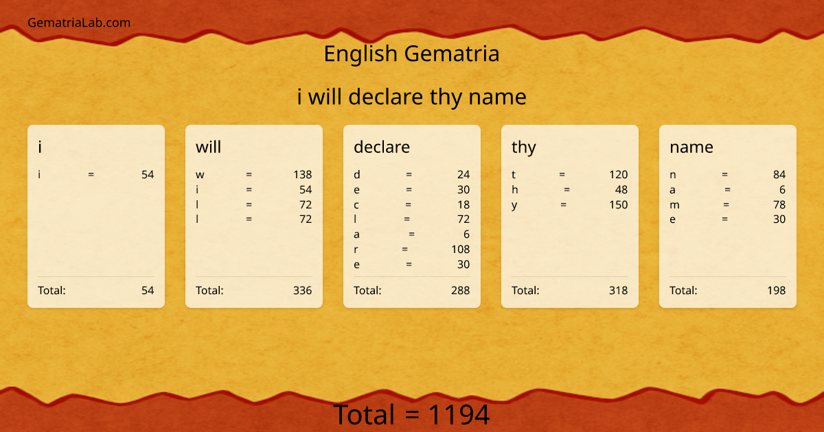 i will declare thy name in english Gematria